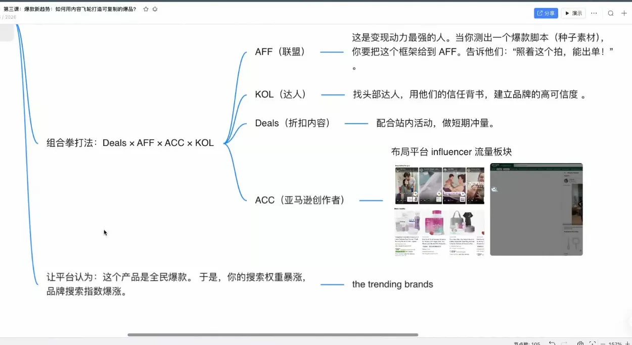跨境AI头部年费2026年,打造跨境爆款SOP(更新6月) 跨境AI头部年费2026年,打造跨境爆款SOP(更新6月)