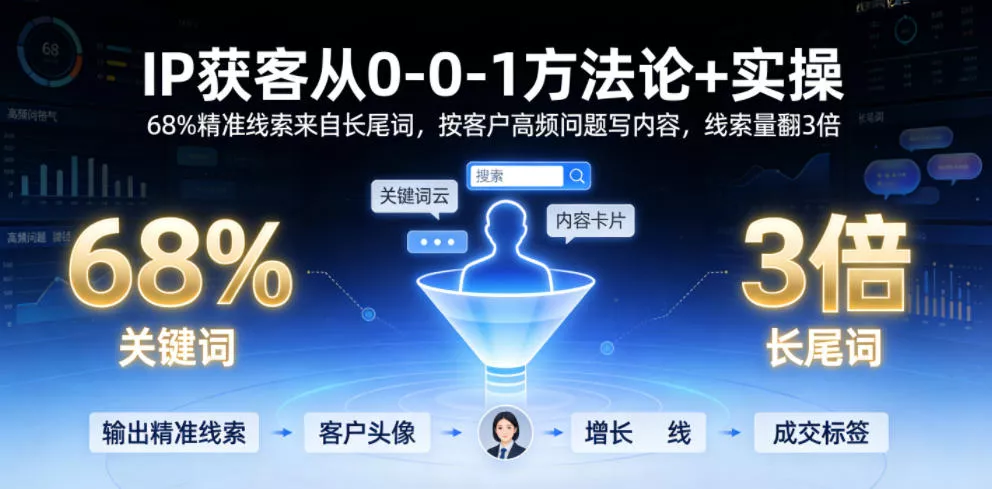 IP获客从0-1方法论+实操，68%精准线索来自长尾词，按客户高频问题写内容，线索量翻3倍 - 项目资源网