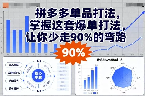 拼多多单品打法，掌握这套爆单打法，让你少走90%的弯路 - 项目资源网