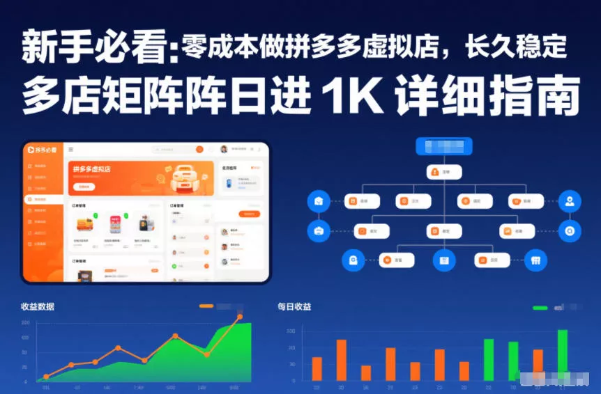 新手必看：零成本做拼多多虚拟店，长久稳定，多店矩阵日进1K详细指南【揭秘】 - 项目资源网
