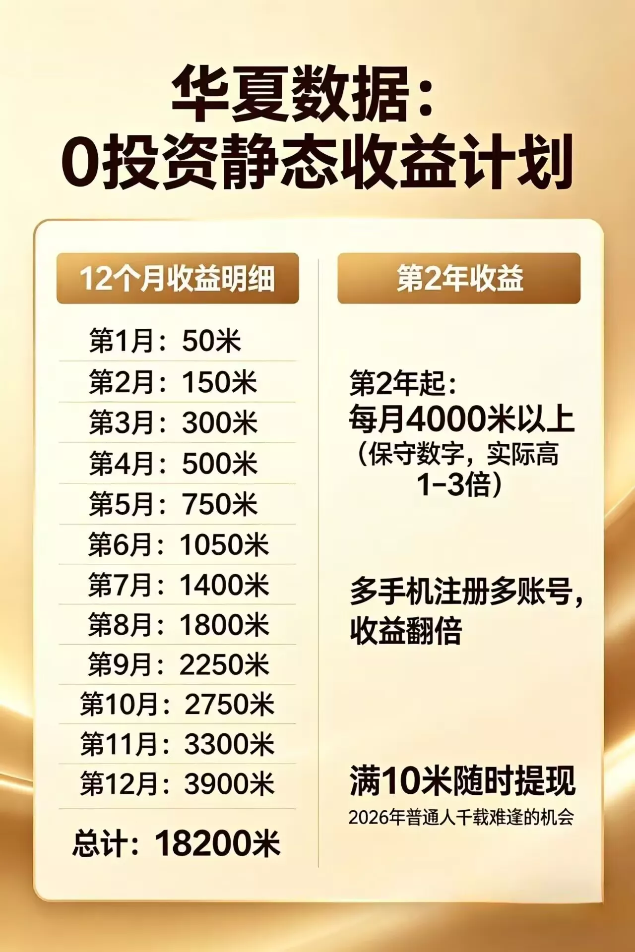 每日花15 分钟看广告，轻松年入过万，无需养鸡，无需下载 - 项目资源网