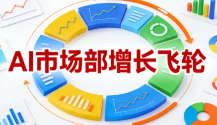 迪安·AI市场部增长飞轮，从1-100的电商内容提效实战 - 项目资源网