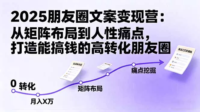 2025朋友圈文案变现营：从矩阵布局到人性痛点，打造能搞钱的高转化朋友圈 - 项目资源网