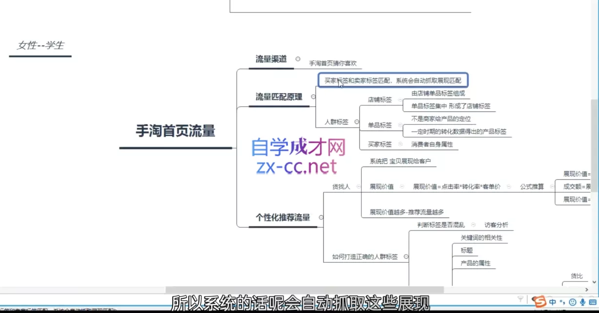白凤电商·淘系运营21天速成班(更新2月) 白凤电商·淘系运营21天速成班(更新2月)