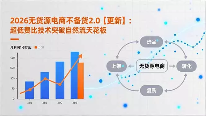 2026无货源电商不备货2.0【更新-5月】:超低费比技术突破自然流天花板,单店月利润1-3万元 2026无货源电商不备货2.0【更新-5月】:超低费比技术突破自然流天花板,单店月利润1-3万元